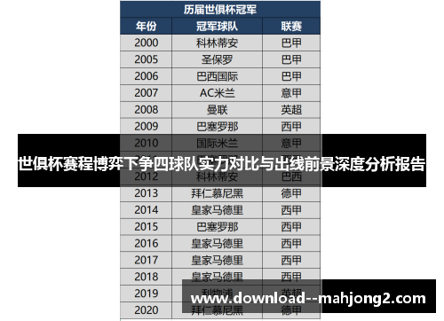 世俱杯赛程博弈下争四球队实力对比与出线前景深度分析报告