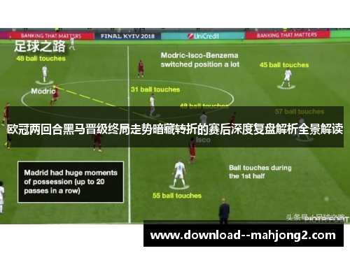 欧冠两回合黑马晋级终局走势暗藏转折的赛后深度复盘解析全景解读 欧冠两回合黑马晋级终局走势暗藏转折的赛后深度复盘解析全景解读